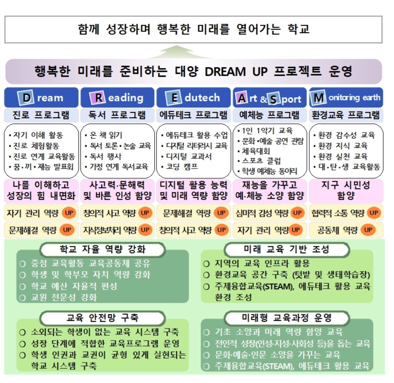 대양 자율과제